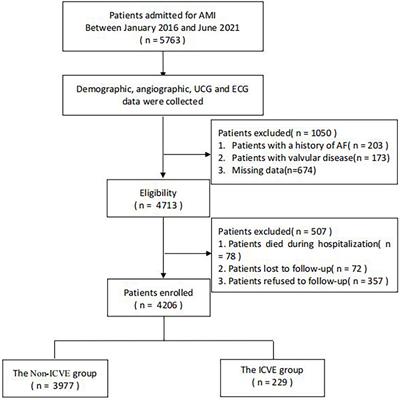 Atrial cardiomyopathy markers predict ischemic cerebrovascular events independent of atrial fibrillation in patients with acute myocardial infarction